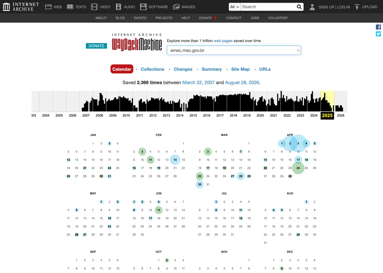 Tela do calendário da Wayback Machine, com os dias em que o Internet Archive guardou cópia de um endereço