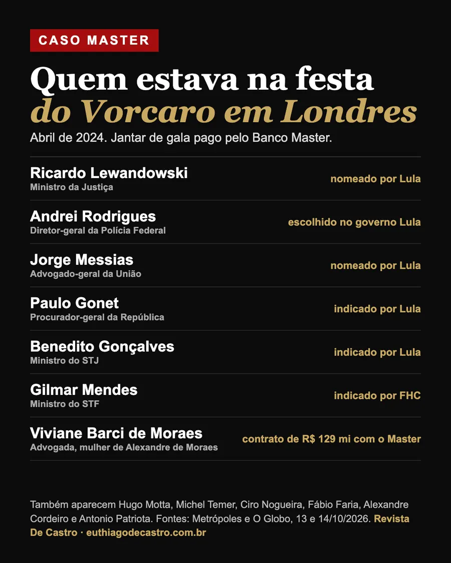 Quem estava na festa do Vorcaro em Londres: a lista, cargo por cargo