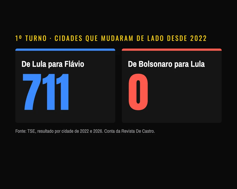 As cidades que mudaram de lado. Infográfico: Revista De Castro