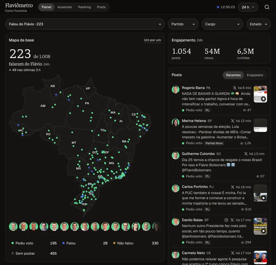 O painel do Flaviômetro: o mapa da base, os números do dia e os posts mais recentes. Print de flaviometro.com, 13/10/2026