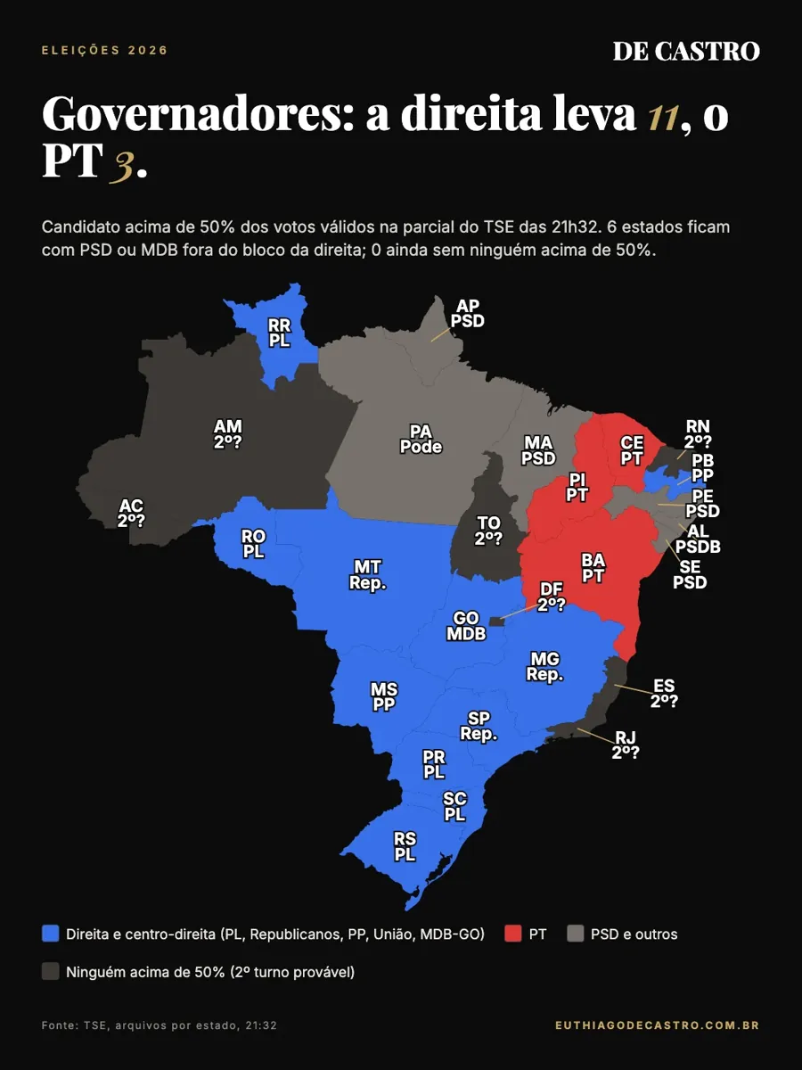 Mapa dos governadores por bloco. Revista De Castro, com dados do TSE